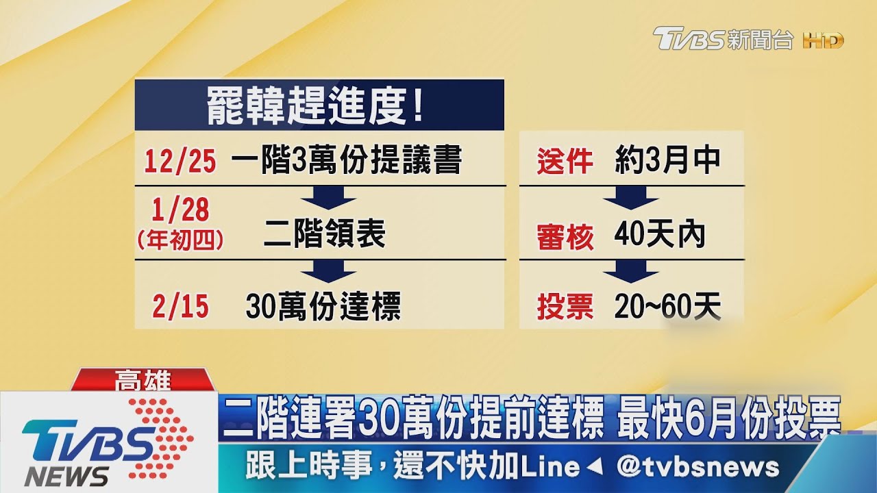30萬份連署18天達標 罷韓團體振奮歡呼