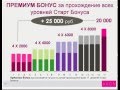 Модель лидерства Avon (Эйвон) iYou 