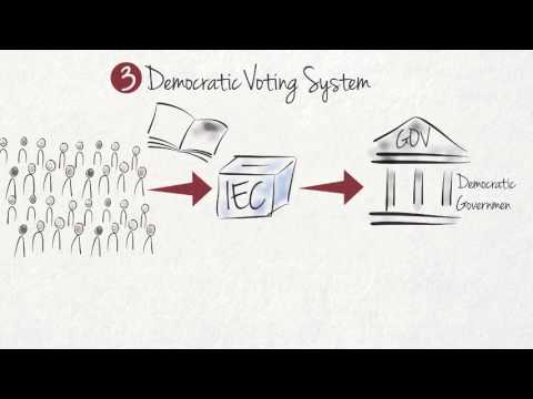 What are the Key Features of Democracy?