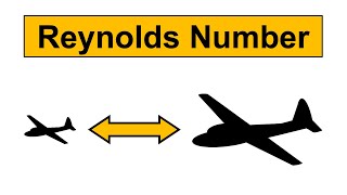 Reynolds Number Explained