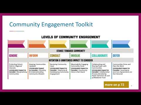 OHSU Community Engagement | Community Health
