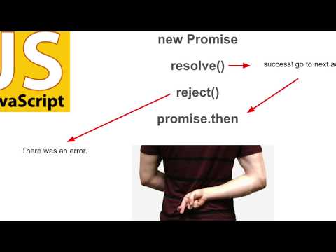 Javascript Promise and Resolve