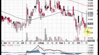 IWEB  - IceWEB, Inc - Video Chart for 10/15/13