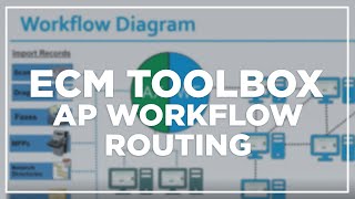 AP Workflow Routing for ApplicationXtender