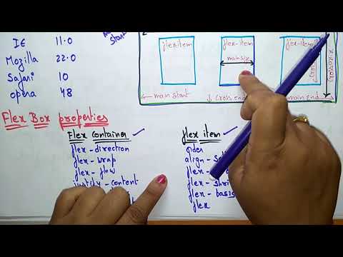 html tutorial for beginners| by bhanu priya