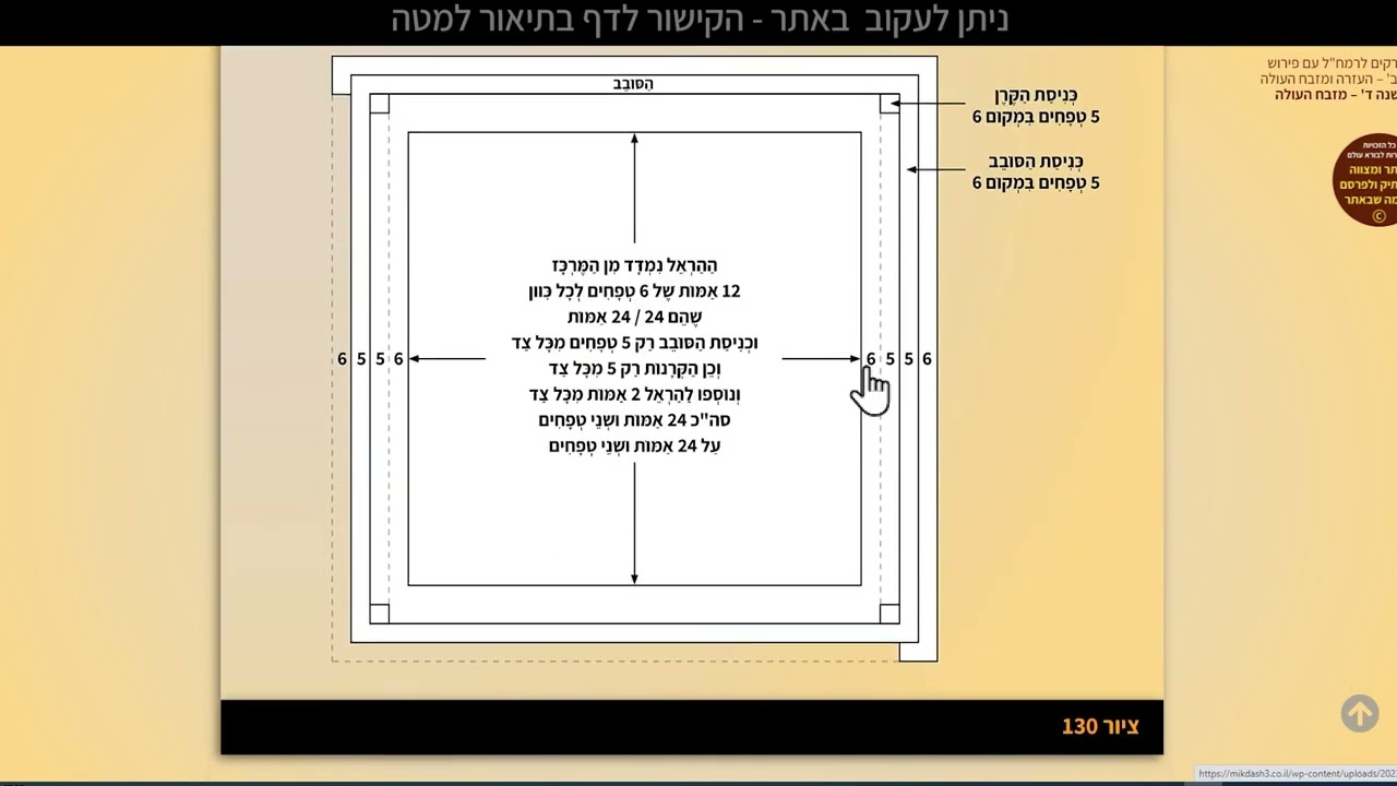 020  – ה' פרקים לרמחל - מחולק לימי בין המצרים סימנים 77-79 כ' תמוז