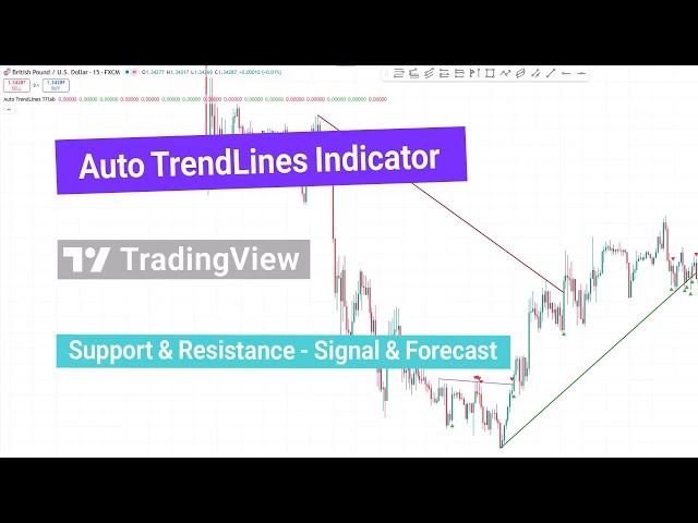 Unlocking the Power of the Auto TrendLines Indicator on TradingView ...