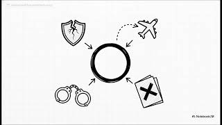 Saiba tudo sobre a CMPI do INSS e Master, o cerco está fechando. Ouça nosso podcast sobre o caso