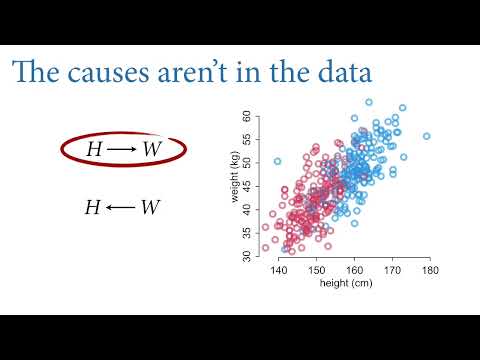 Statistical Rethinking 2022 Lecture 04 - Categories Curves & Splines
