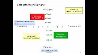 26  Stats Videos Economic Analysis Part 2   Graphs