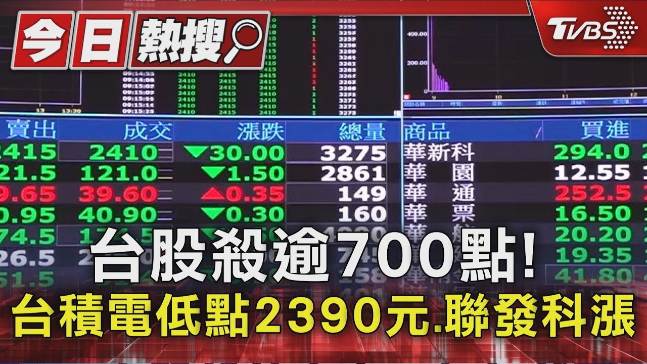台股急殺逾700點!台積電盤中跌破2400元、緯穎觸漲停亮燈｜TVBS新聞 @TVBSNEWS01