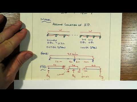 Lesson FD 61 Part 2 Estimation of Reactions