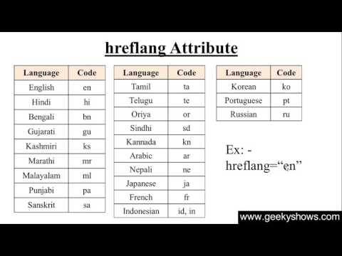 1 Introduction to HTML Hindi