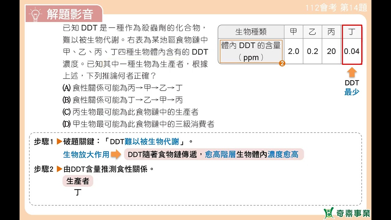P.200 單元9 112會考第14題