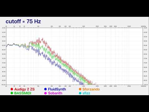 SF2 & SFZ sampler filter comparison