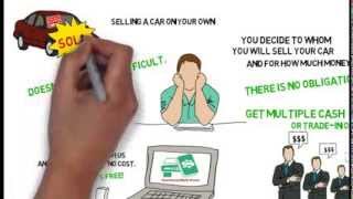 Sell A Car On Your Own & Get Multiple Cash Offers in Minutes