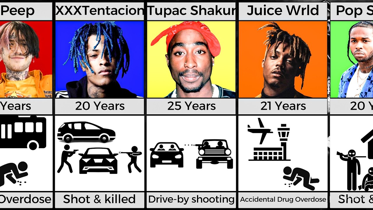 HOW RAPPERS PASSED AWAY