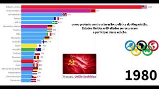 Pases com maior nmero de medalhas nos Jogos Olmpicos (1896-2020)