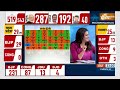 Lok Sabha Election Result 2024 Live: रूझानों में बड़ा उलटफेर...BJP के बड़े चेहरे पीछे | NDA - Video