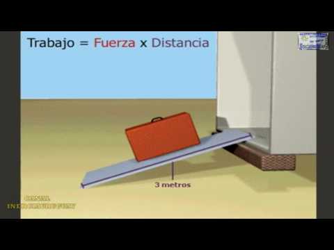 INCLINED PLANE HOW IT WORKS AND IS CALCULATED ANIMATED EXPLANATION