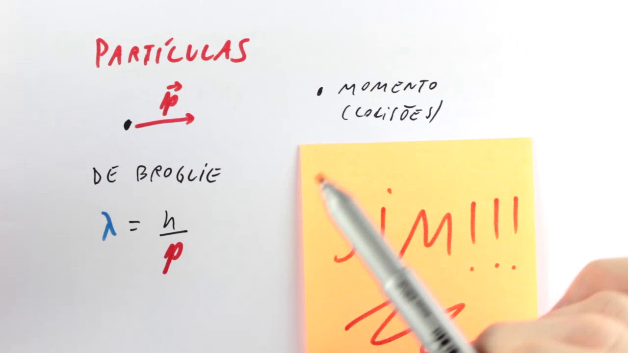 Quântica - Comprimento de Onda de de Broglie