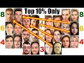 7 Reasons Why Women Only Date Up Backed By Data