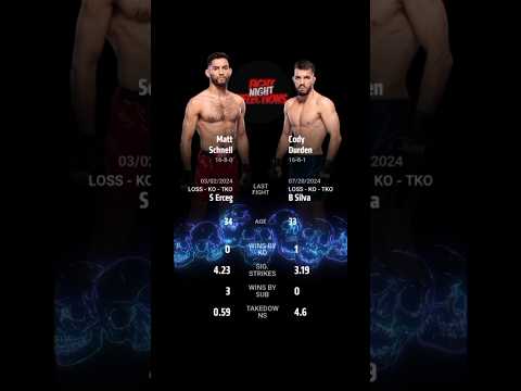 Matt Schnell vs. Cody Durden UFC Fight Night 242 Main Card Showdown