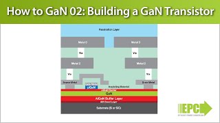 Download lagu How to GaN 02 – Building a Gallium Nitride (GaN) Transistor mp3 Download lagu How to GaN 02 – Building a Gallium Nitride (GaN) Transistor mp3