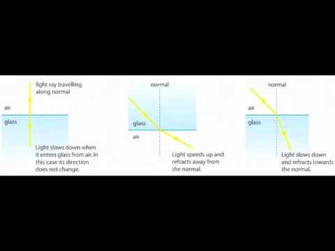 P3 T6 L6 Reflection & Refraction (Audio book)