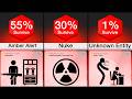 Comparison Scariest Phone Alerts
