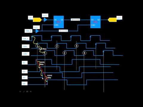 CLK_L3 -Importance of Clock Skew in Timing Analysis (Part 1)