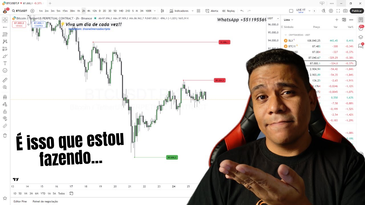 Bitcoin hoje é COMPRAR ou VENDER? Análise BTC, Ethereum (ETH), Solana (SOL), XRP Ripple