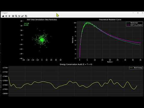 ISUT Simulation Video