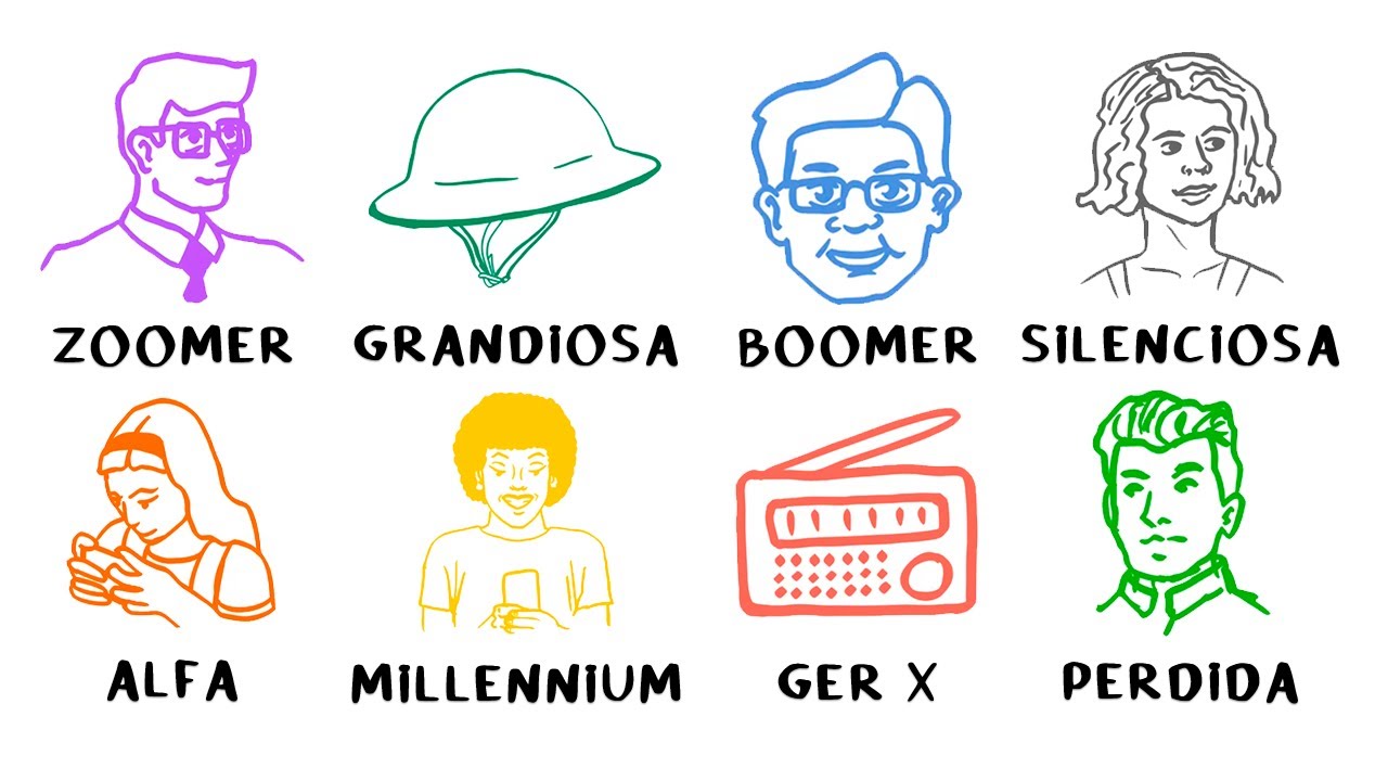 Todas as Gerações Explicadas