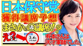 【＃日本保守党 】まさかの衆議院で○議席獲得？！日本保守党の快進撃が明確にされたので解説してみた！【#虎ノ門ニュース #ニュースあさ8時 #文化人放送局 #百田尚樹 #有本香 #政治 #保守 】