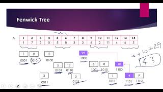 Fenwick Tree or Binary Index Tree (BIT) | Create Sorted Array through Instructions | LeetCode Jan 10