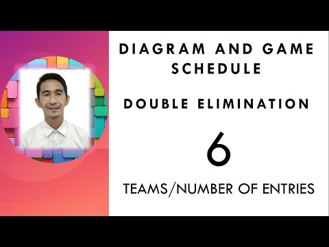 Double Elimination: Diagram and Game schedule for 6 teams