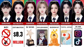 Comparación de todos los miembros de BABYMONSTER