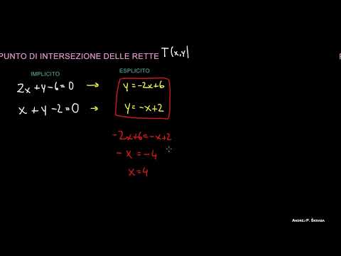 Intersezione di Rette