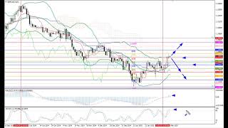 Weekly Forex forecast 17.02-21.02.25: EUR/USD, GBP/USD, USD/JPY, AUD/USD, Gold