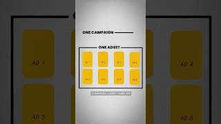 Stop Testing Creatives Like This in Meta Ads | Creative Testing Strategy