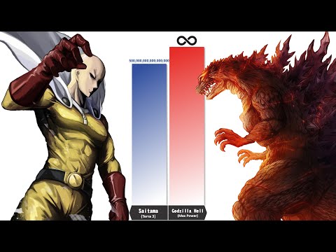 SAITAMA vs Strongest GODZILLA Power Level Comparisons