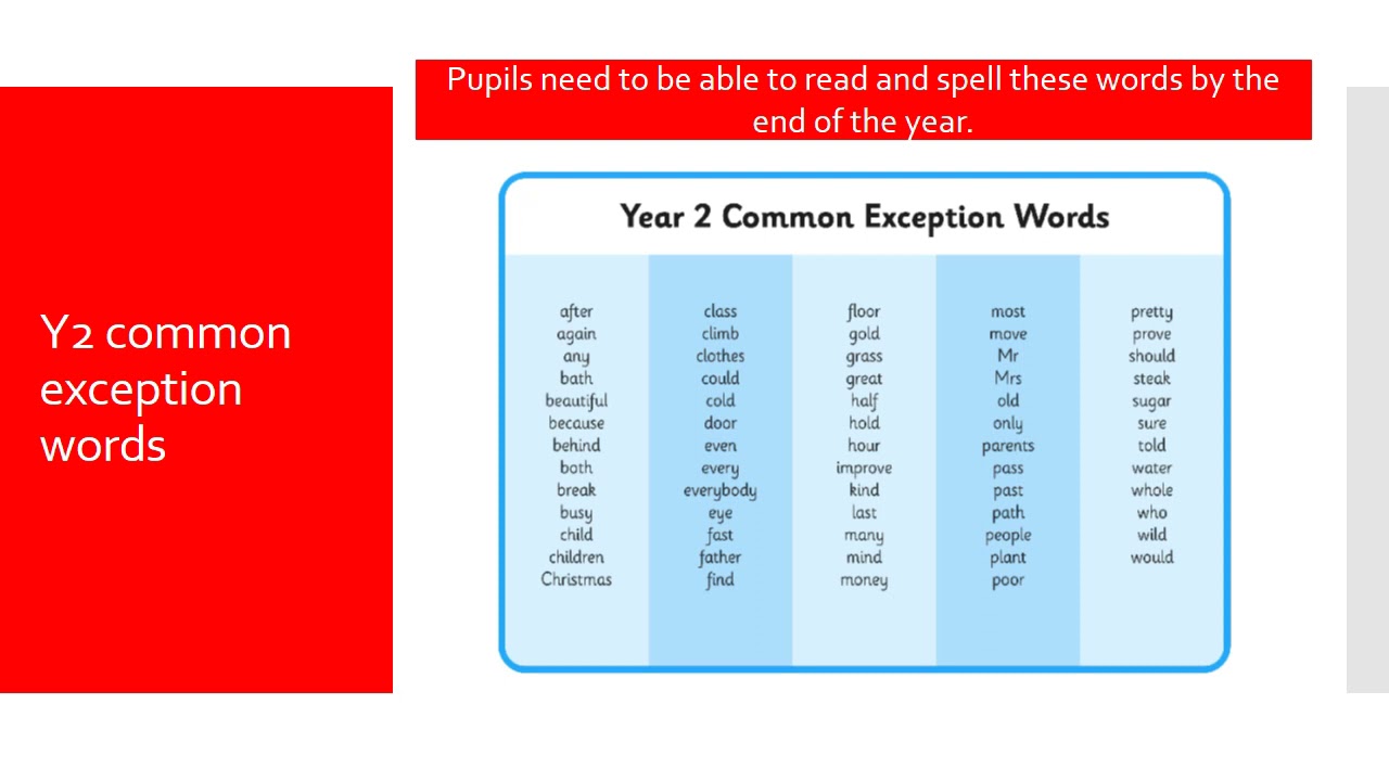 Parent Reading Workshop KS1  mp4