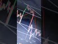 TRADING SETUP TRADING WITH NIKHIL