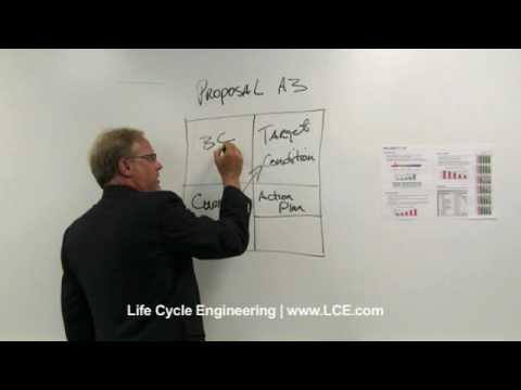 Using an A3 Proposal as a Problem-solving Tool