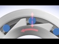 Produktvideo