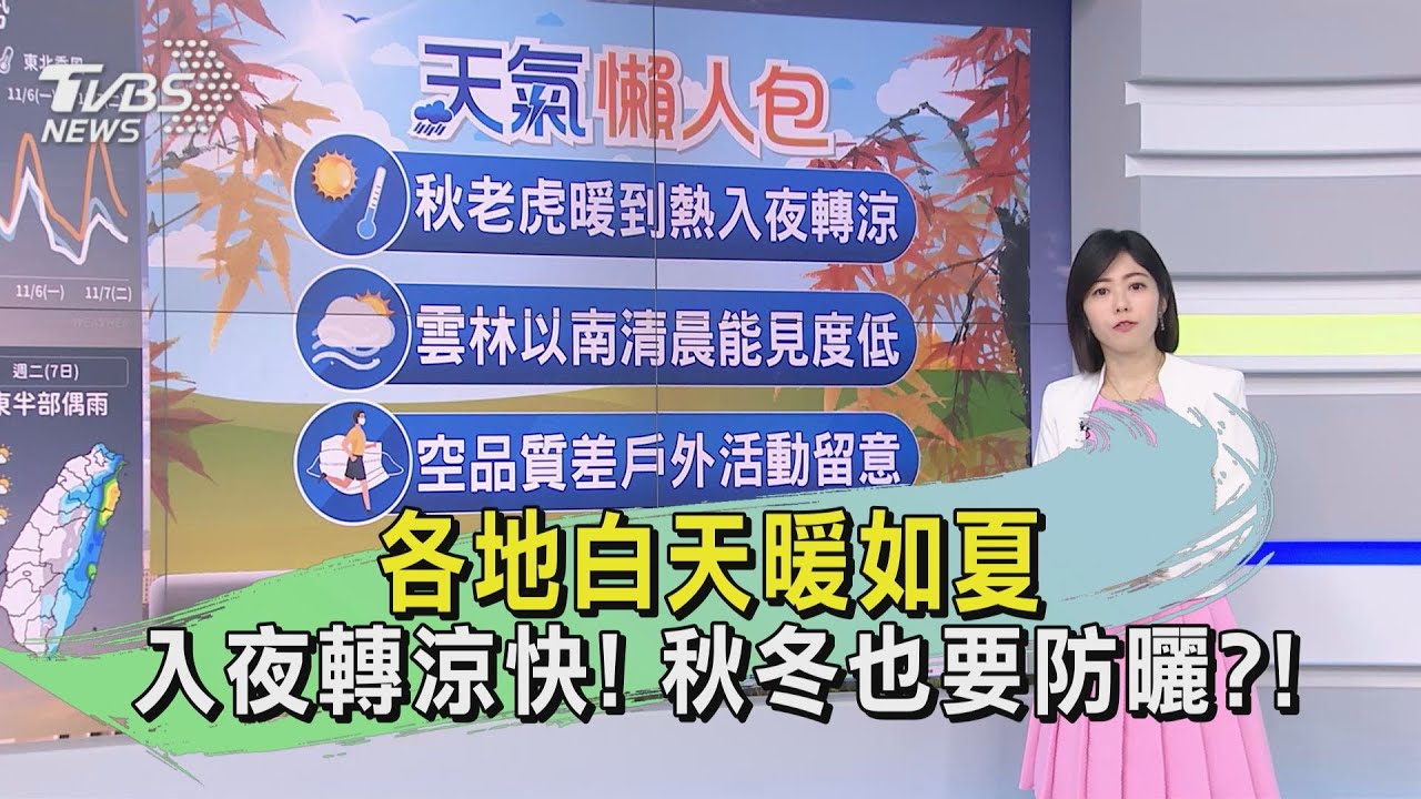 各地白天暖如夏 入夜轉涼快!秋冬也要防曬?!