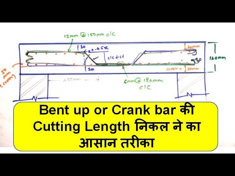 Estimation Building Estimation and Costing Estimation and Costing cost estimation 2024