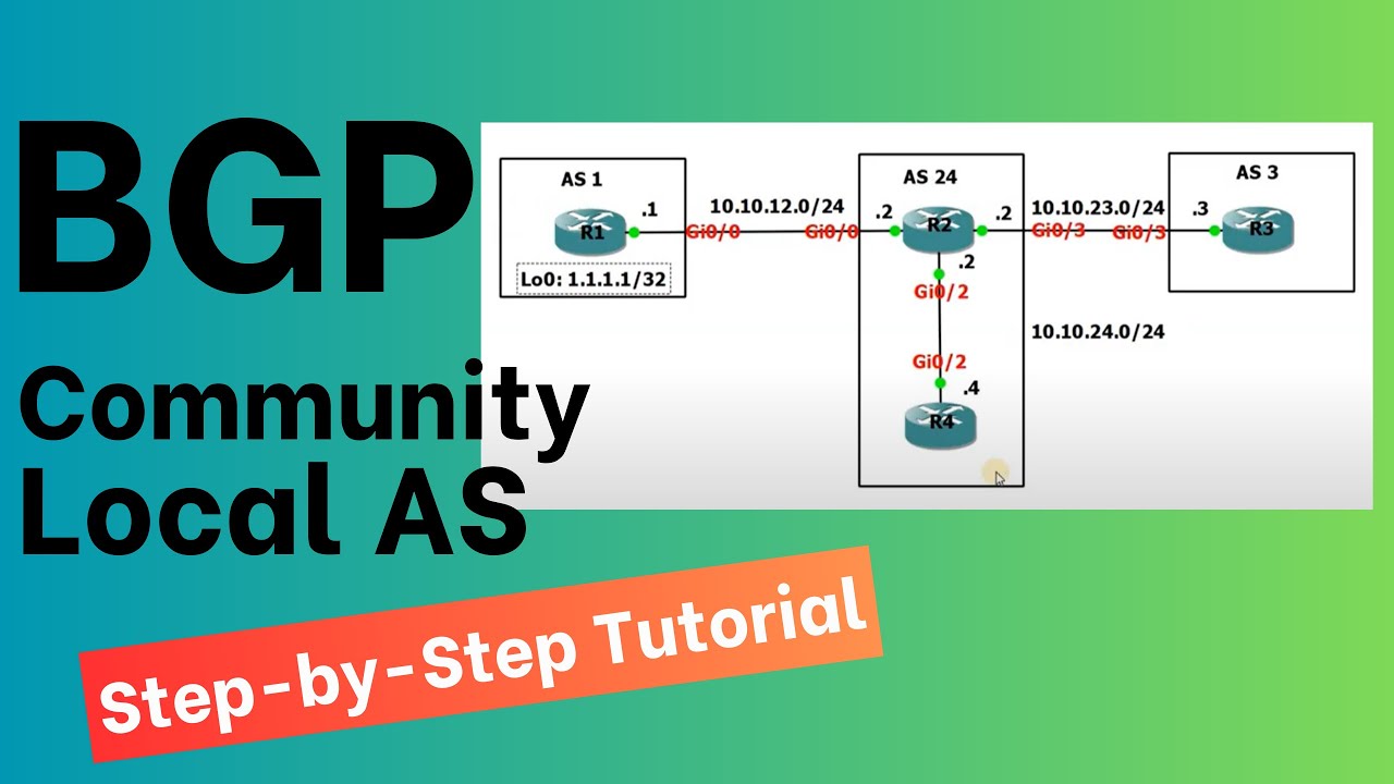 Configure the BGP Community Local AS | Step-by-Step Tutorial
