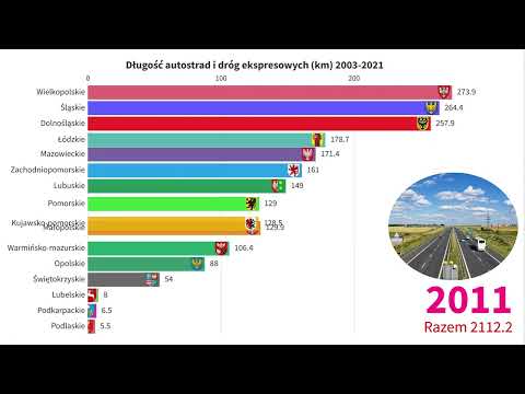 Długość autostrad i dróg ekspresowych w Polsce według województw (km) 2003-2021